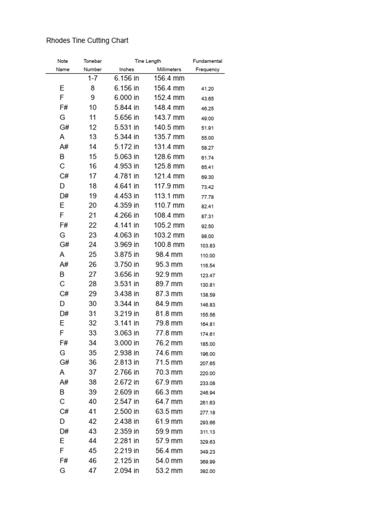 Figure 2 — The Fender Rhodes tine cutting chart (Figure 6-2 / the Vintage Vibe printable chart) — the per-note tine-length reference used at Step 4 to cut a blank to length. Reference image.